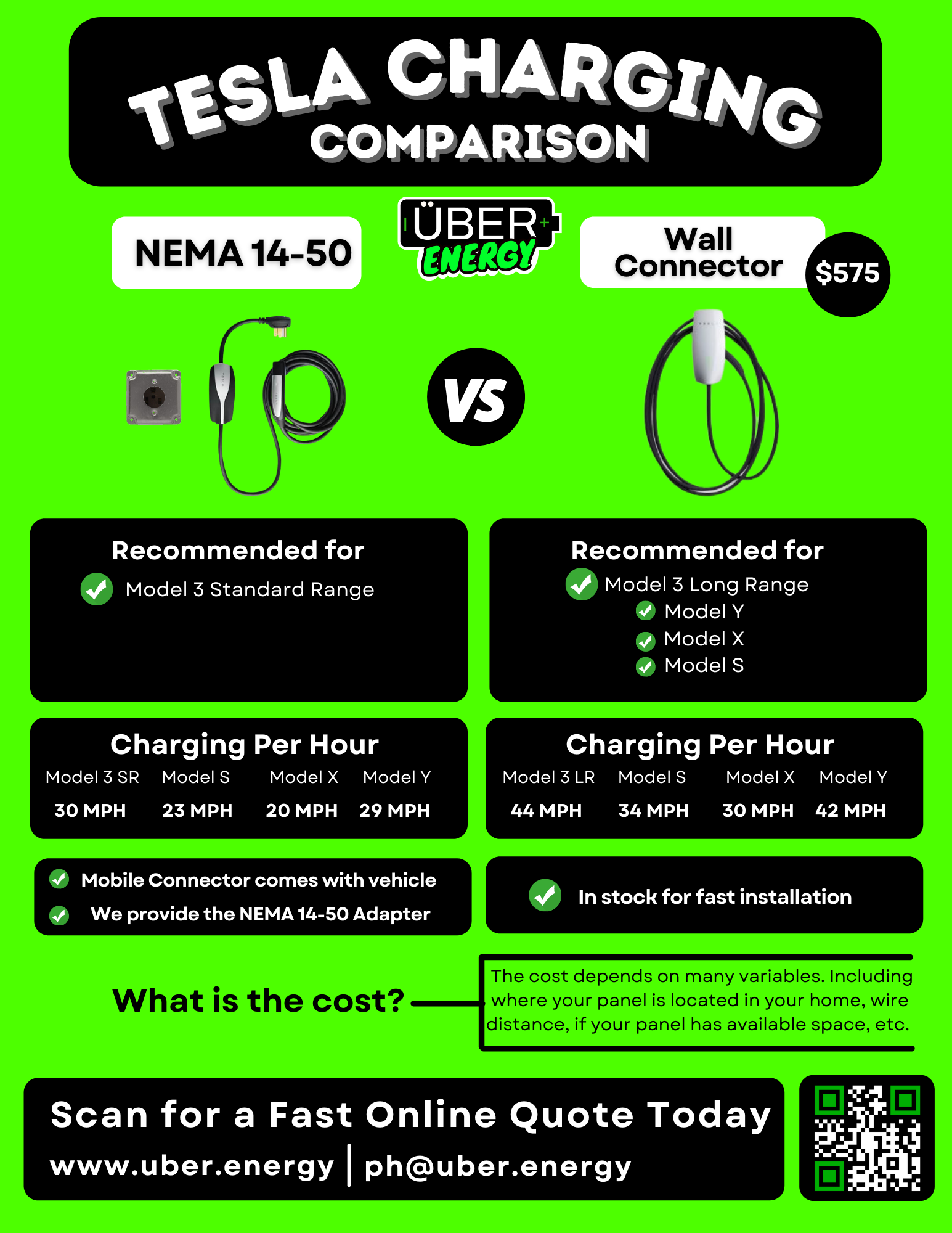 Charging With a Tesla Wall Connector vs. NEMA 14-50 Outlet