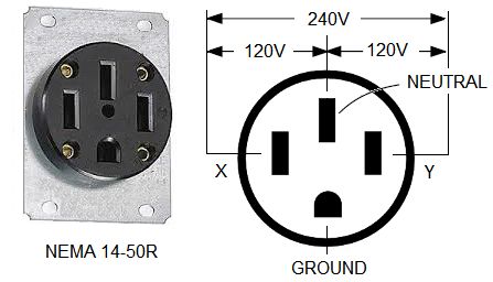 NEMA 1450R Outlet