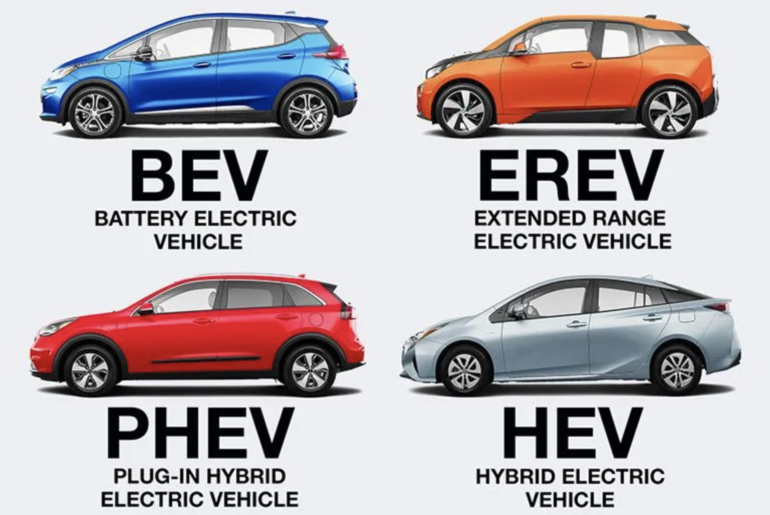 Electric Vehicles EV BEV PHEV EREV HEV