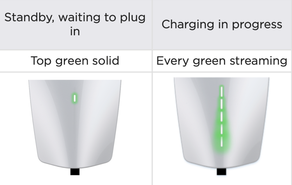 How to use your Tesla Wall Connector Gen 3